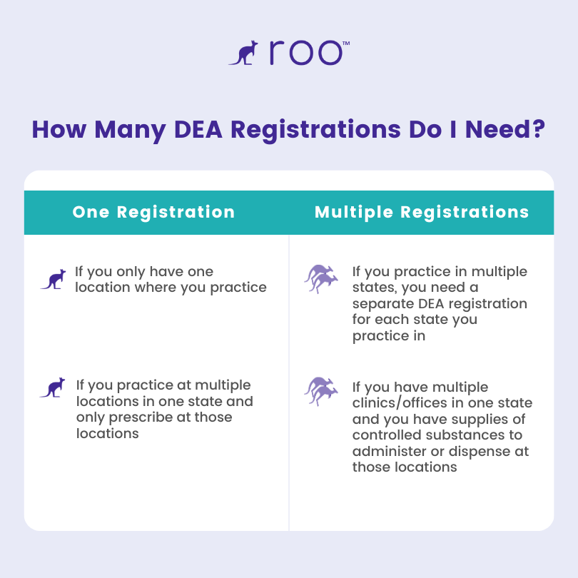 How many DEA registrations do I need? 