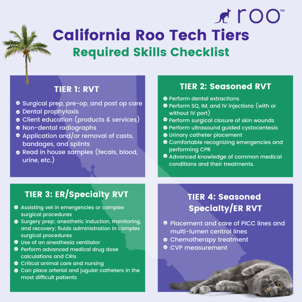 California Roo Registered Vet Tech Tiers Required Skills Checklist