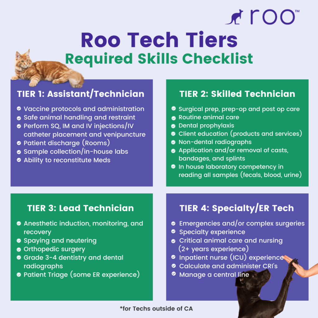 Roo Vet Tech Tiers Required Skills Checklist